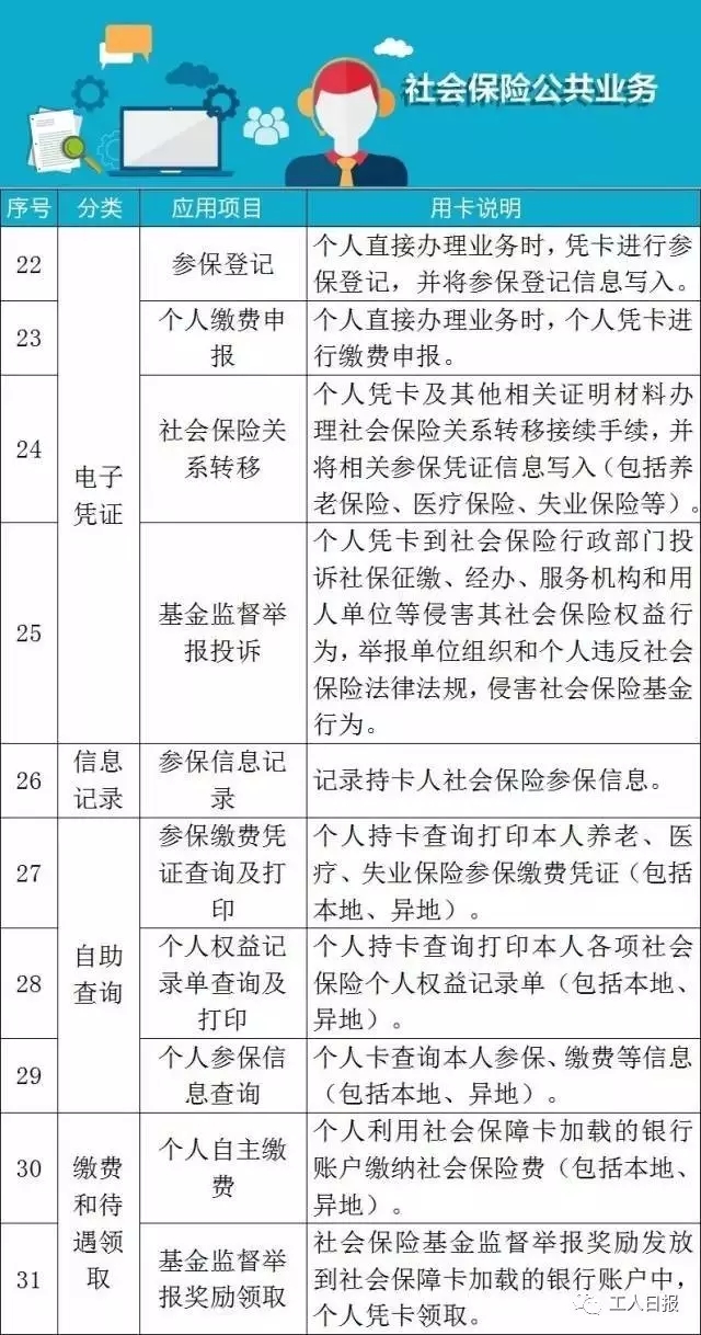 这张卡，可以让我们享受102种社保福利！